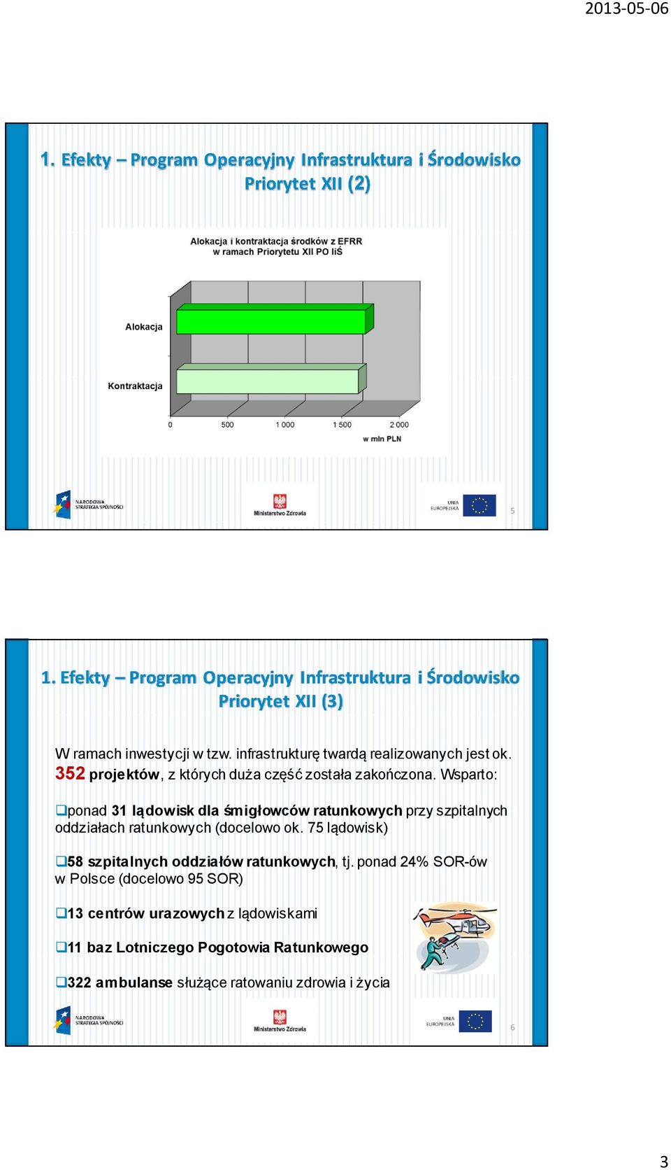 352 projektów, z których duża część została zakończona.