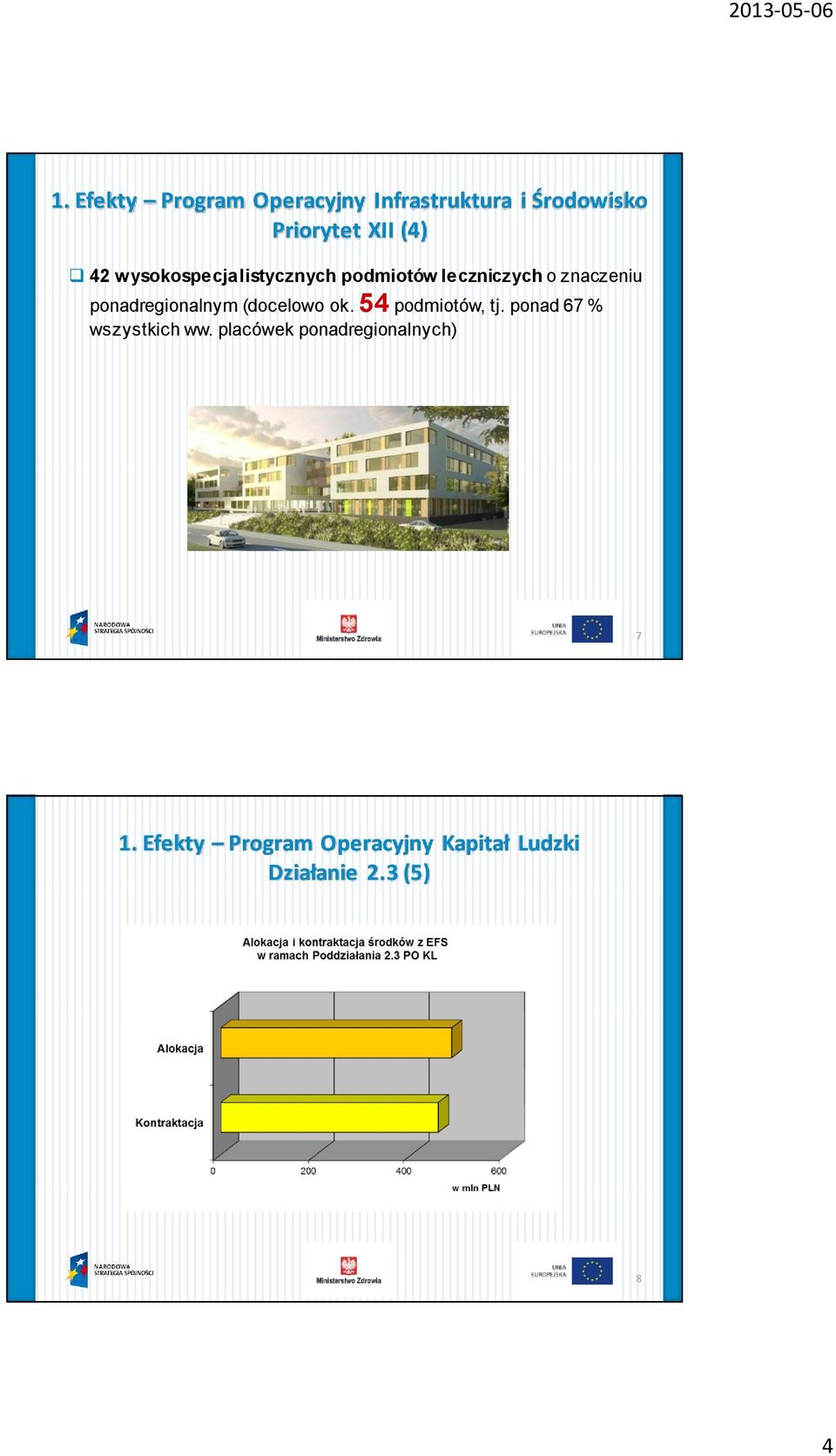 ponadregionalnym (docelowo ok. 54 podmiotów, tj. ponad 67 % wszystkich ww.