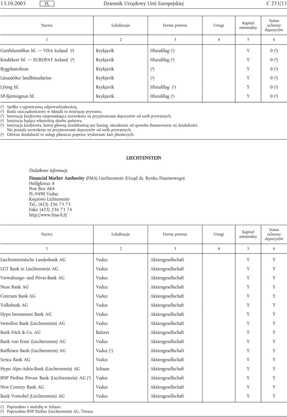 Reykjavík Hlutafélag ( 1 ) 0 ( 5 ) SP-fjármögnun hf. Reykjavík Hlutafélag ( 1 ) 0 ( 5 ) ( 1 ) Spółka z ograniczoną odpowiedzialnością. ( 2 ) Banki oszczędnościowe w Islandii to instytucje prywatne.