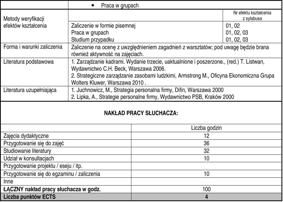 Wydanie trzecie, uaktualnione i poszerzone., (red.) T. Listwan, Wydawnictwo C.H. Beck, Warszawa 2006. 2. Strategiczne zarządzanie zasobami ludzkimi, Armstrong M.