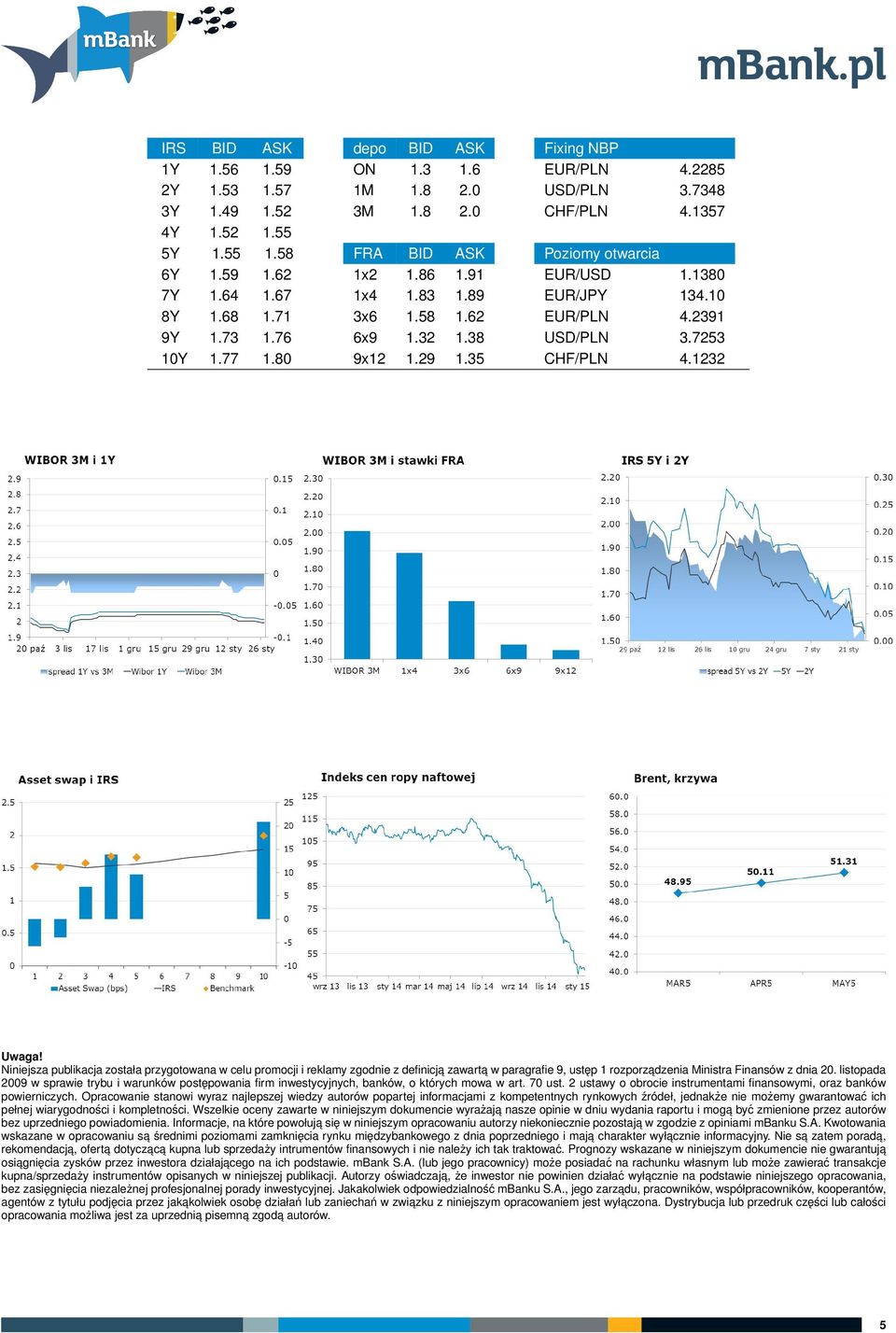 7253 10Y 1.77 1.80 9x12 1.29 1.35 CHF/PLN 4.1232 Uwaga!
