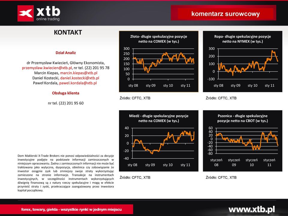 ) sty 8 sty 9 sty 1 sty 11 3 2 1-1 Ropa- długie spekulacyjne pozycje netto na NYMEX (w tys.