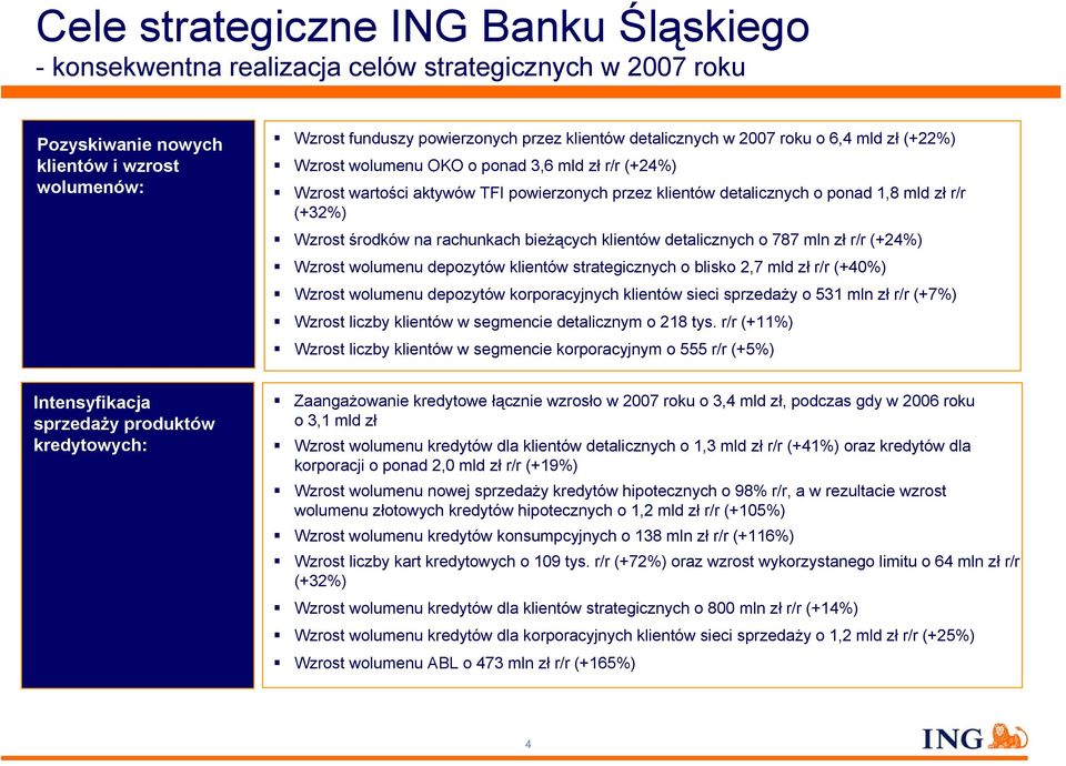 rachunkach bieżących klientów detalicznych o 787 mln zł r/r (+24%) Wzrost wolumenu depozytów klientów strategicznych o blisko 2,7 mld zł r/r (+40%) Wzrost wolumenu depozytów korporacyjnych klientów