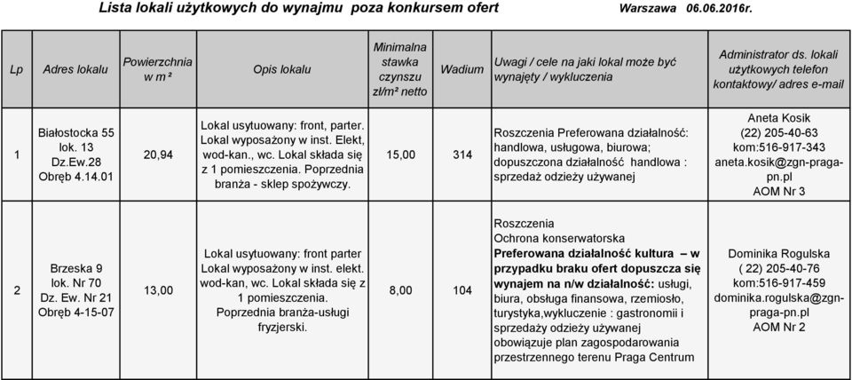 lokali użytkowych telefon kontaktowy/ adres e-mail 1 Białostocka 55 lok. 13 Dz.Ew.28 Obręb 4.14.01 20,94 Lokal usytuowany: front, parter. Lokal wyposażony w inst. Elekt, wod-kan., wc.