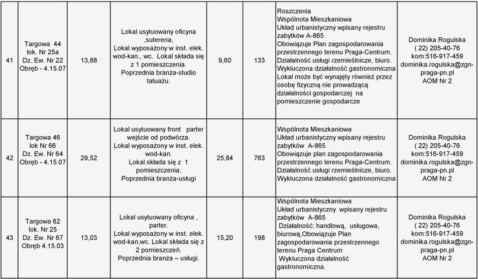 Wykluczona działalność gastronomiczna pomieszczenie gospodarcze 42 Targowa 46 lok Nr 66 Dz. Ew. Nr 64 Obręb - 4.15.07 29,52 Lokal usytuowany front parter wejście od podwórza. wod-kan. pomieszczenia.