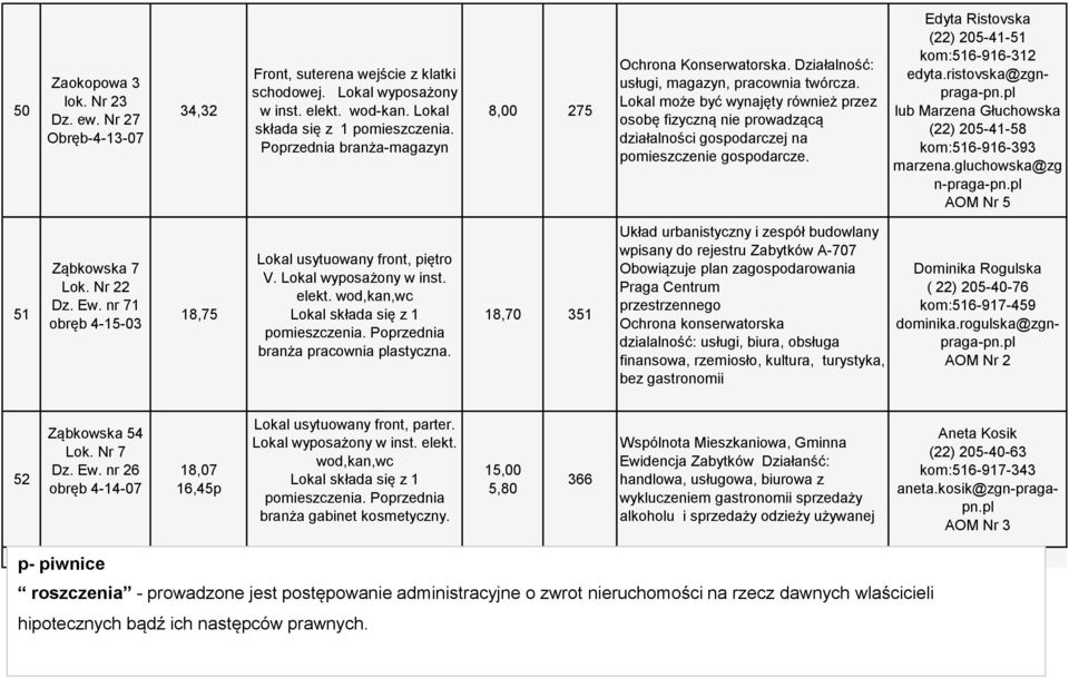 nr 71 obręb 4-15-03 18,75 Lokal usytuowany front, piętro V. Lokal wyposażony w inst. elekt. wod,kan,wc branża pracownia plastyczna.