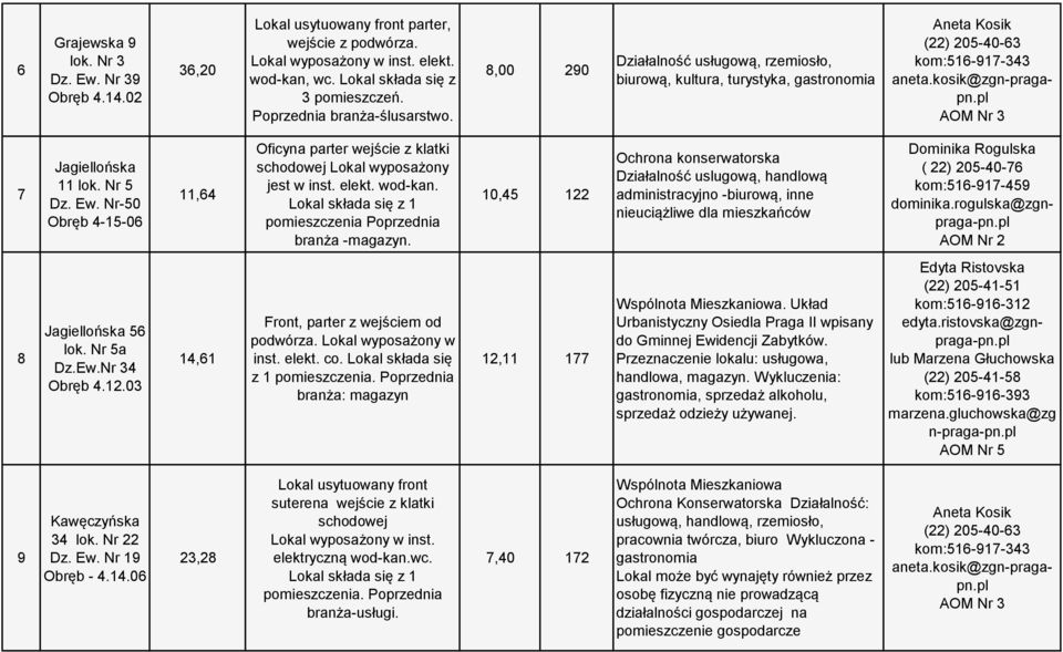 Nr-50 Obręb 4-15-06 11,64 Oficyna parter wejście z klatki schodowej Lokal wyposażony jest w inst. elekt. wod-kan. pomieszczenia Poprzednia branża -magazyn.