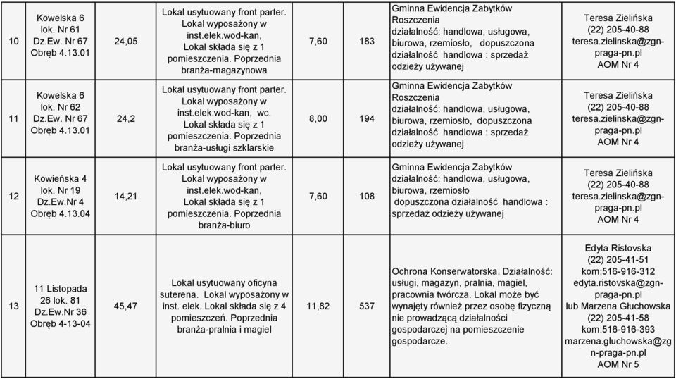 Nr 62 Dz.Ew. Nr 67 Obręb 4.13.01 24,2 Lokal usytuowany front parter. Lokal wyposażony w inst.elek.wod-kan, wc.