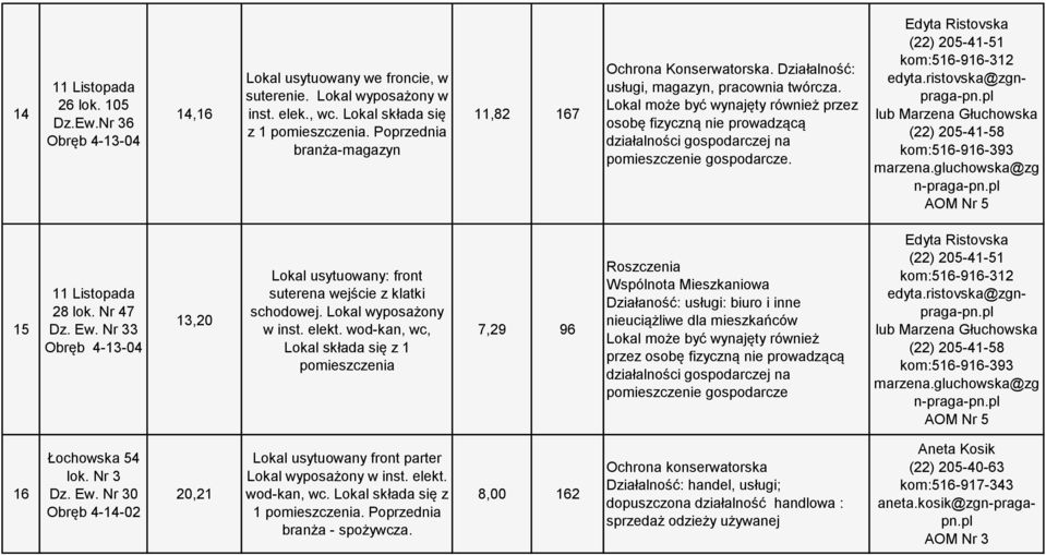 Nr 33 Obręb 4-13-04 13,20 Lokal usytuowany: front suterena wejście z klatki schodowej. Lokal wyposażony w inst. elekt.