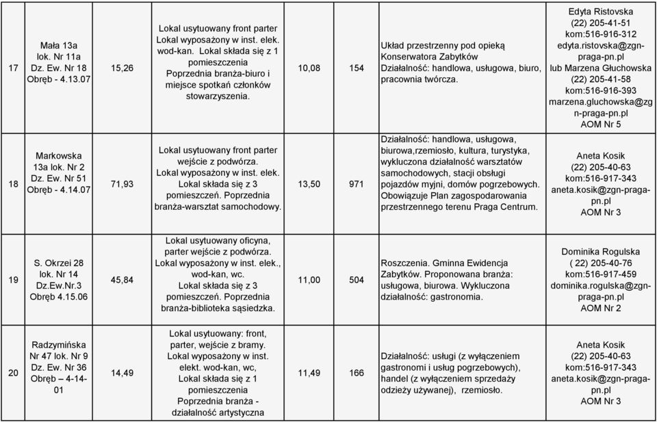 07 71,93 Lokal usytuowany front parter wejście z podwórza. Lokal składa się z 3 pomieszczeń. Poprzednia branża-warsztat samochodowy.