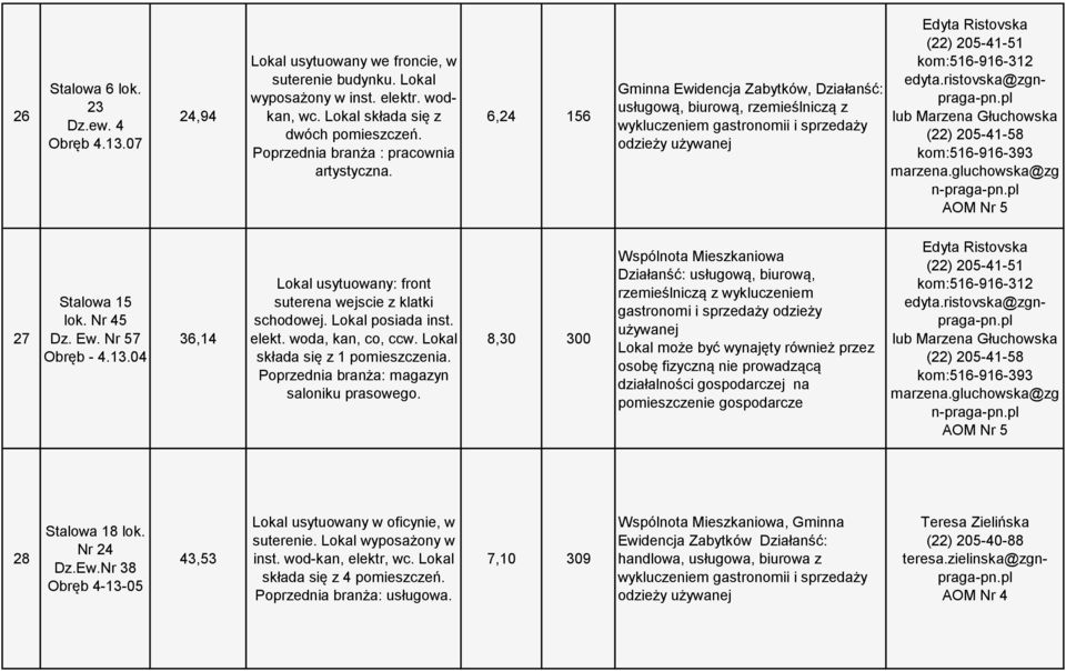 Nr 45 Dz. Ew. Nr 57 Obręb - 4.13.04 36,14 Lokal usytuowany: front suterena wejscie z klatki schodowej. Lokal posiada inst. elekt. woda, kan, co, ccw. Lokal składa się z 1 pomieszczenia.