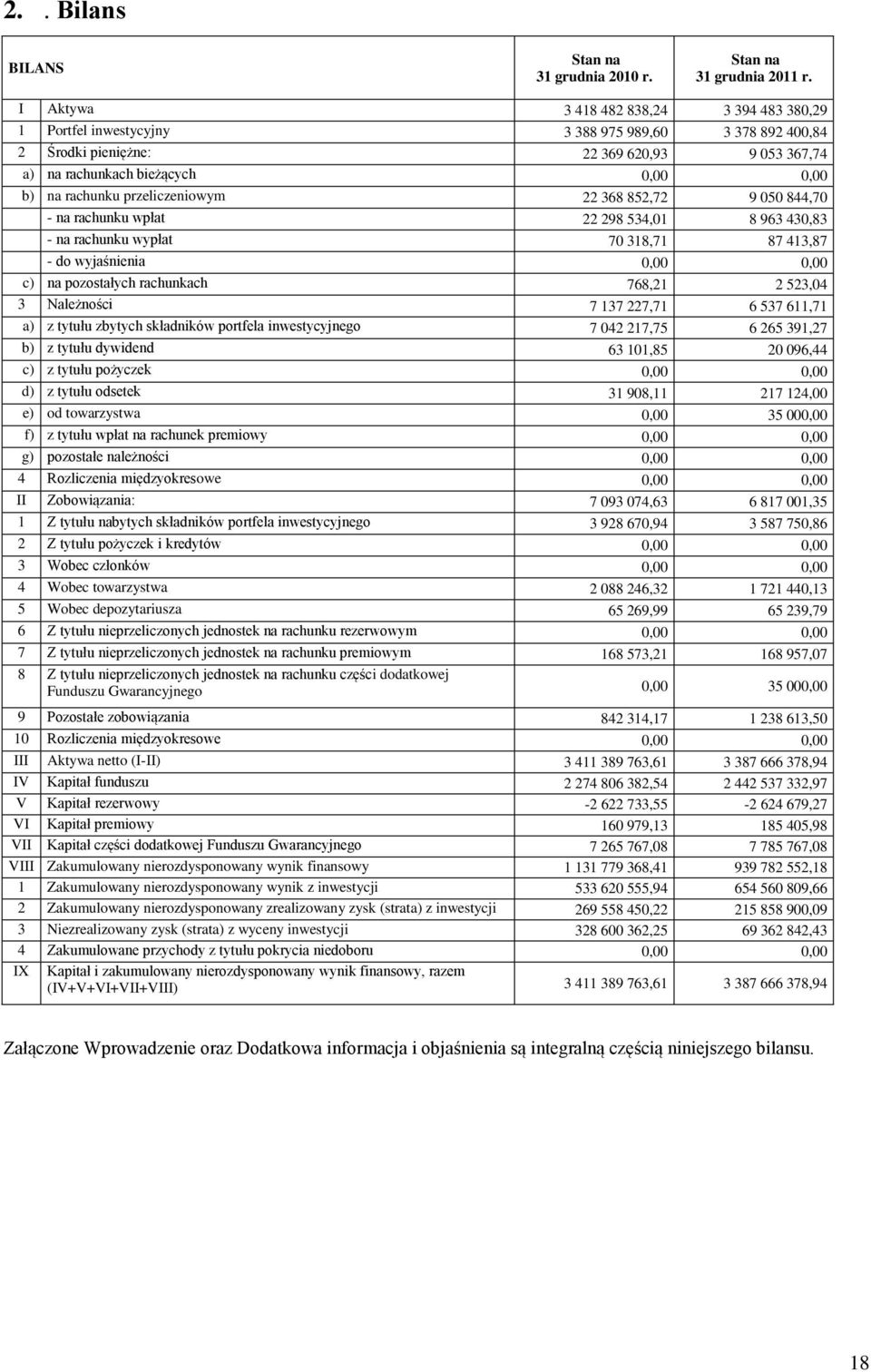 przeliczeniowym 22 368 852,72 9 050 844,70 - na rachunku wpłat 22 298 534,01 8 963 430,83 - na rachunku wypłat 70 318,71 87 413,87 - do wyjaśnienia 0,00 0,00 c) na pozostałych rachunkach 768,21 2