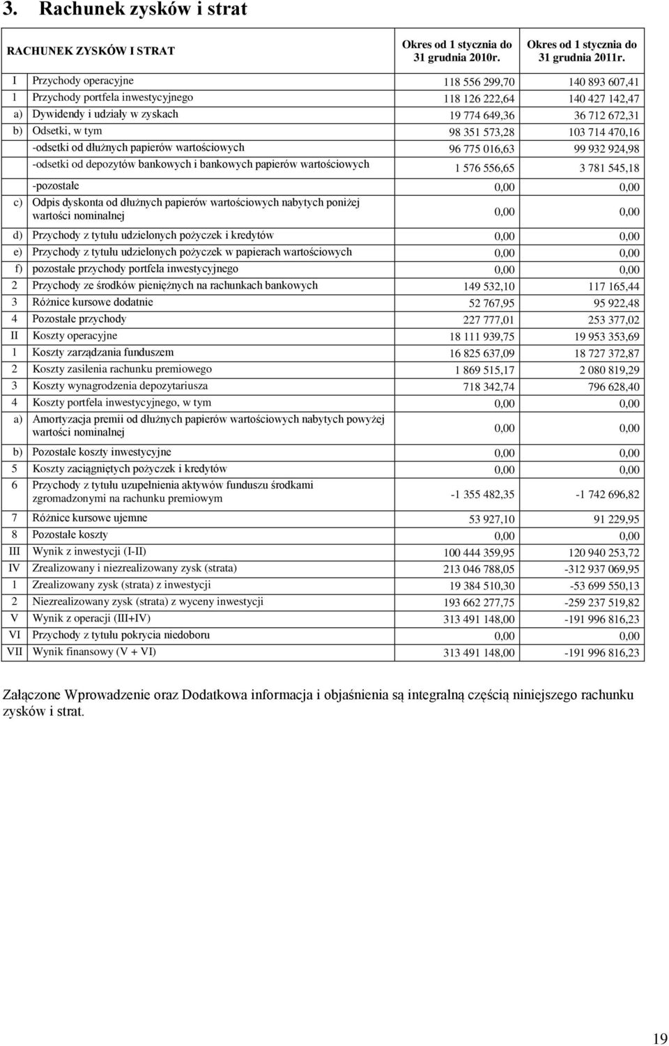 98 351 573,28 103 714 470,16 -odsetki od dłużnych papierów wartościowych 96 775 016,63 99 932 924,98 -odsetki od depozytów bankowych i bankowych papierów wartościowych 1 576 556,65 3 781 545,18