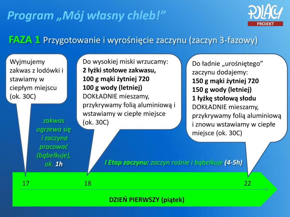 1h Do wysokiej miski wrzucamy: 2 łyżki stołowe zakwasu, 100 g mąki żytniej 720 100 g wody (letniej) DOKŁADNIE mieszamy, przykrywamy folią aluminiową i wstawiamy w