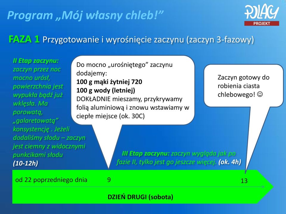 Jeżeli dodaliśmy słodu zaczyn jest ciemny z widocznymi punkcikami słodu (10-12h) Do mocno urośniętego zaczynu dodajemy: 100 g mąki żytniej 720 100 g wody