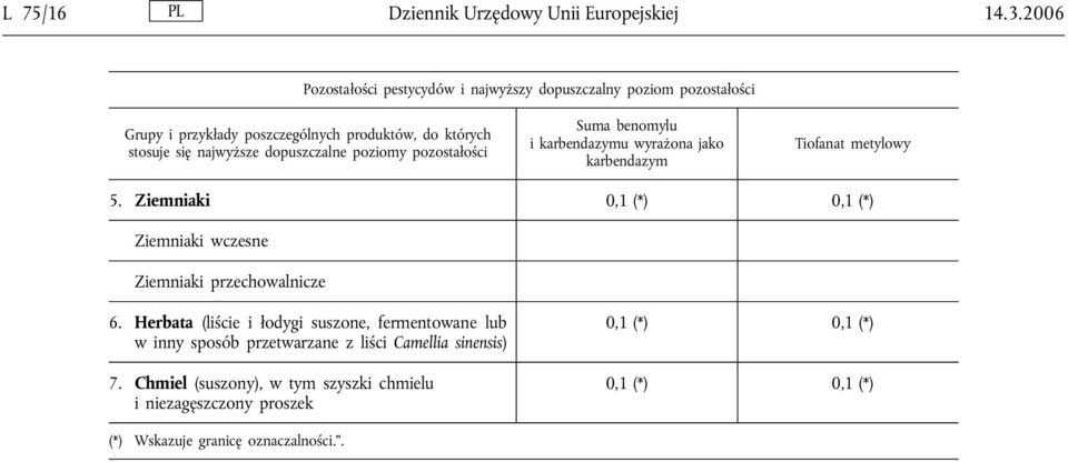 Herbata (liście i łodygi suszone, fermentowane lub w inny sposób przetwarzane z liści Camellia