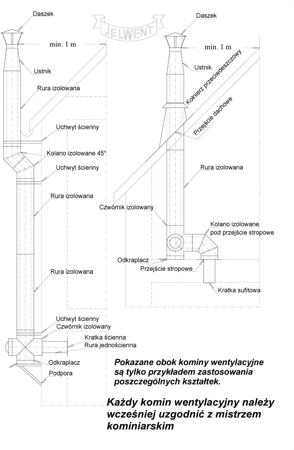 ścienny Rura izolowana Czwórnik izolowany Kolano izolowane pod przejście stropowe Odkraplacz Przejście stropowe Rura izolowana Kratka sufitowa