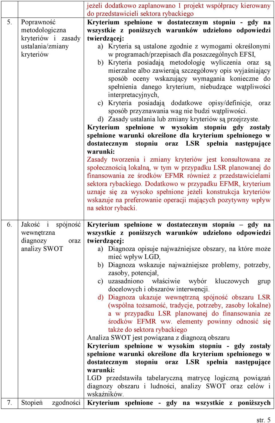 albo zawierają szczegółowy opis wyjaśniający sposób oceny wskazujący wymagania konieczne do spełnienia danego kryterium, niebudzące wątpliwości interpretacyjnych, c) Kryteria posiadają dodatkowe