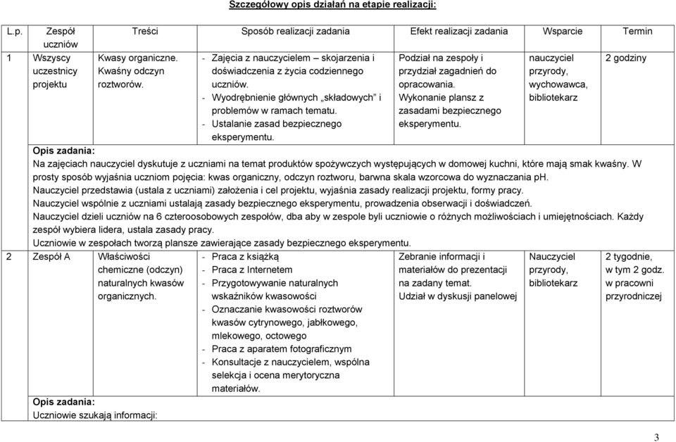 - Ustalanie zasad bezpiecznego eksperymentu. Podział na zespoły i przydział zagadnień do opracowania. Wykonanie plansz z zasadami bezpiecznego eksperymentu.