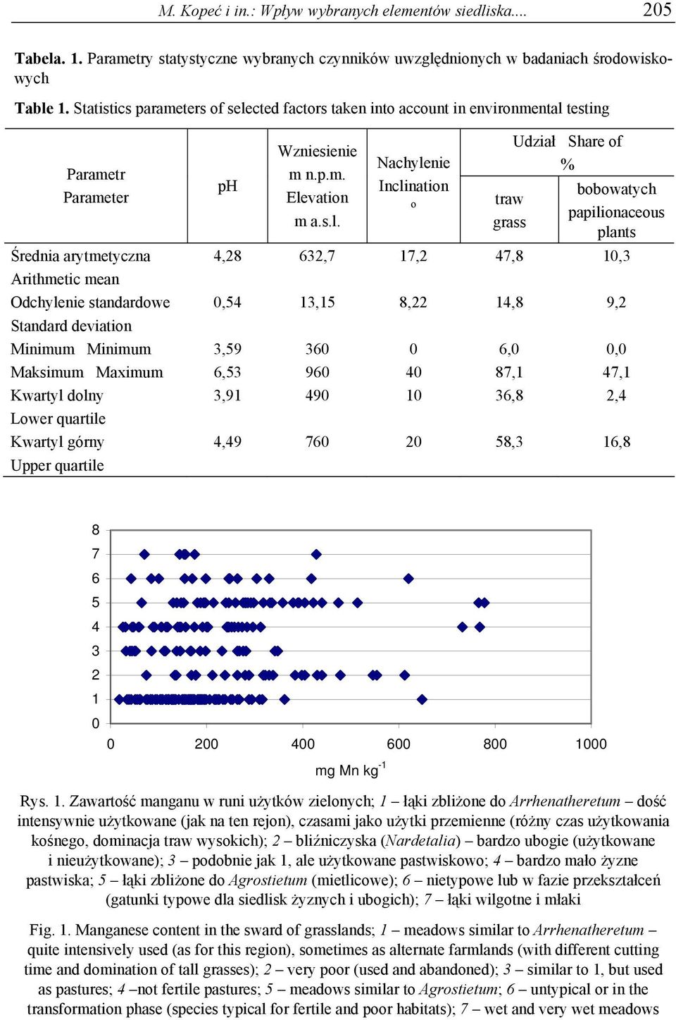 cted factors taken into account in environmental 