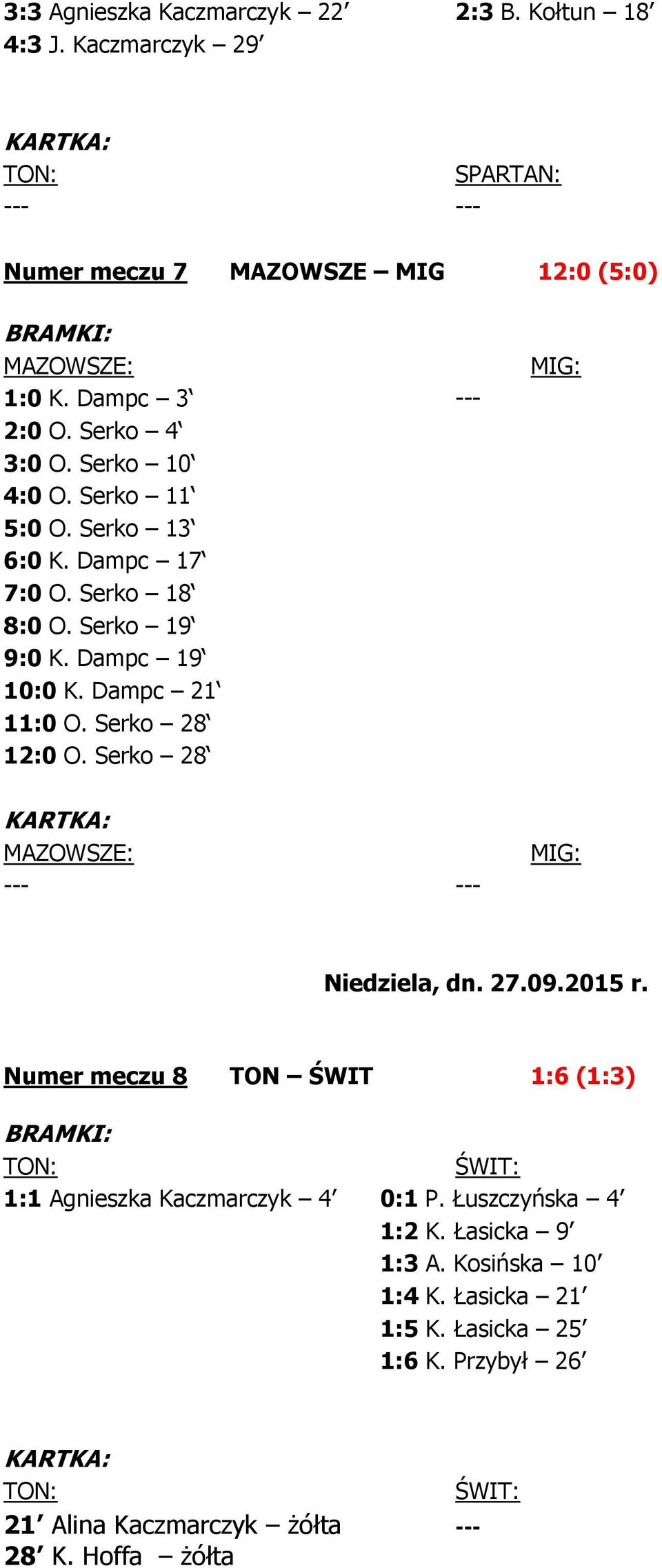 Dampc 21 11:0 O. Serko 28 12:0 O. Serko 28 Niedziela, dn. 27.09.2015 r.