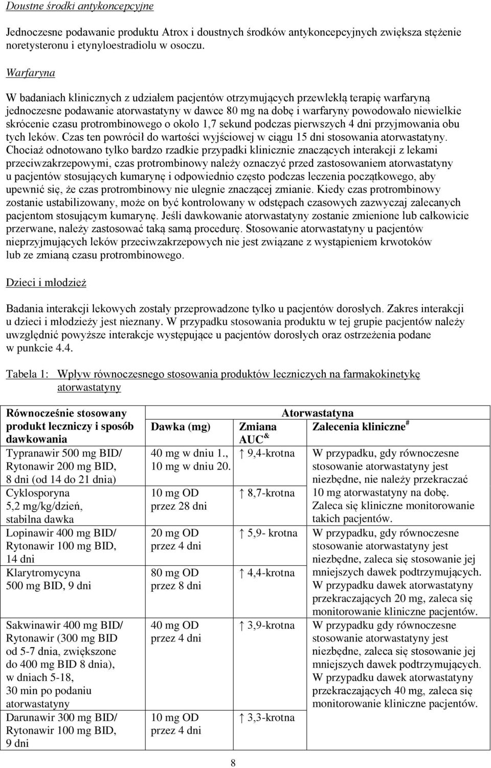 czasu protrombinowego o około 1,7 sekund podczas pierwszych 4 dni przyjmowania obu tych leków. Czas ten powrócił do wartości wyjściowej w ciągu 15 dni stosowania atorwastatyny.