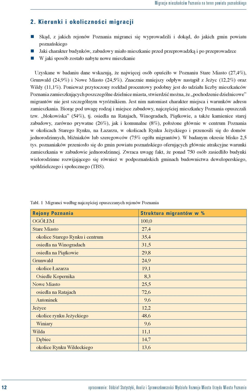 Grunwald (24,9%) i Nowe Miasto (24,5%). Znacznie mniejszy odpływ nastąpił z Jeżyc (12,2%) oraz Wildy (11,1%).