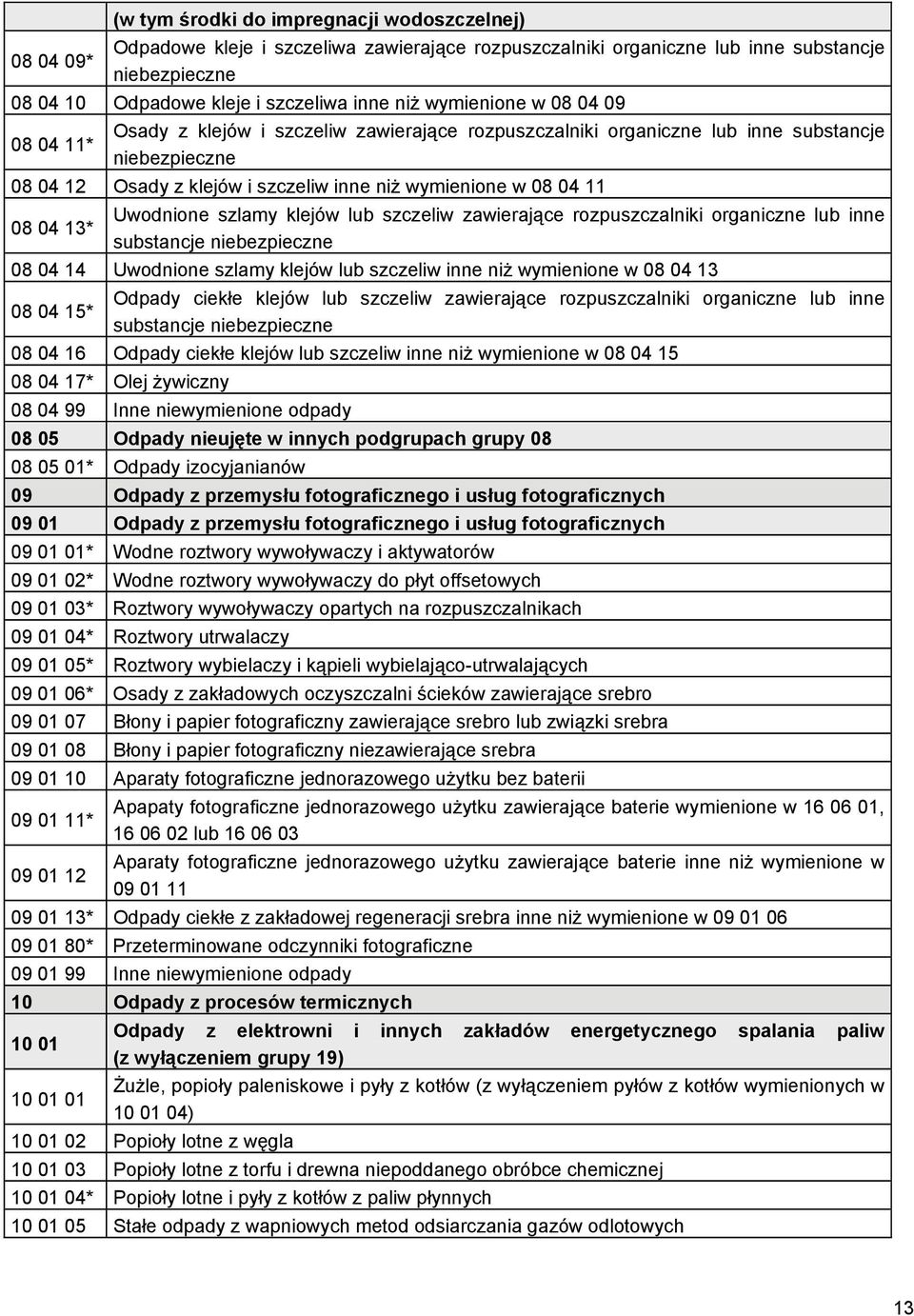 04 13* Uwodnione szlamy klejów lub szczeliw zawierające rozpuszczalniki organiczne lub inne substancje niebezpieczne 08 04 14 Uwodnione szlamy klejów lub szczeliw inne niż wymienione w 08 04 13 08 04