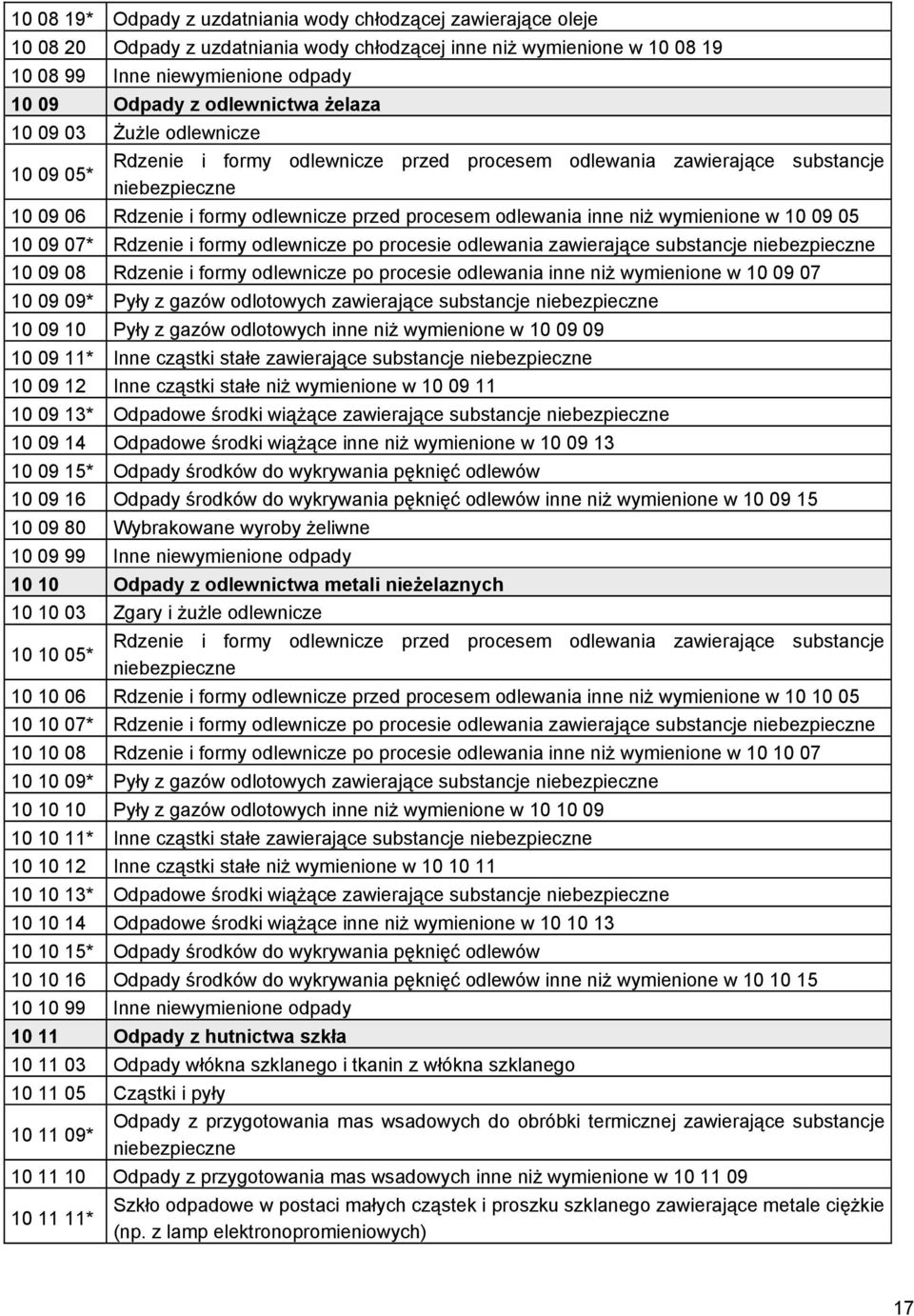 odlewania inne niż wymienione w 10 09 05 10 09 07* Rdzenie i formy odlewnicze po procesie odlewania zawierające substancje niebezpieczne 10 09 08 Rdzenie i formy odlewnicze po procesie odlewania inne