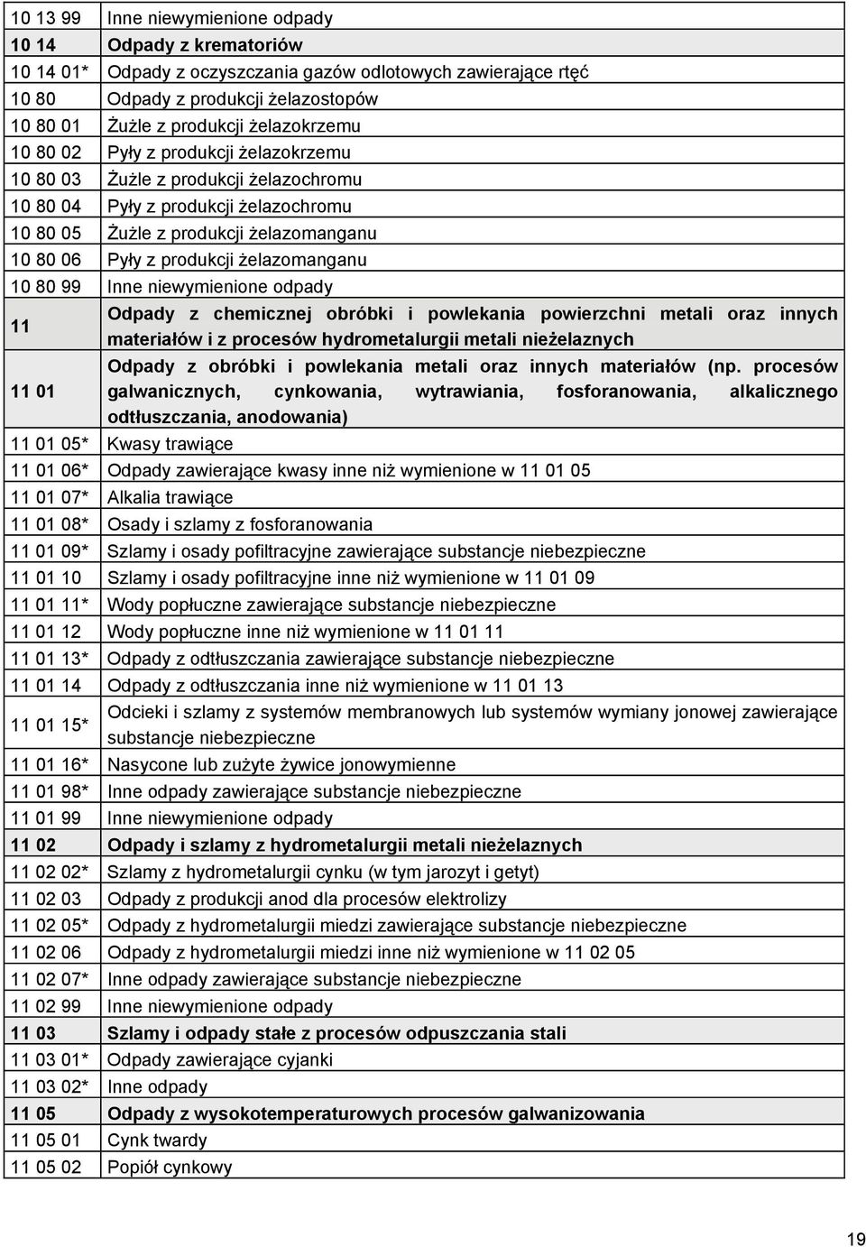 żelazomanganu 10 80 99 Inne niewymienione odpady 11 11 01 Odpady z chemicznej obróbki i powlekania powierzchni metali oraz innych materiałów i z procesów hydrometalurgii metali nieżelaznych Odpady z