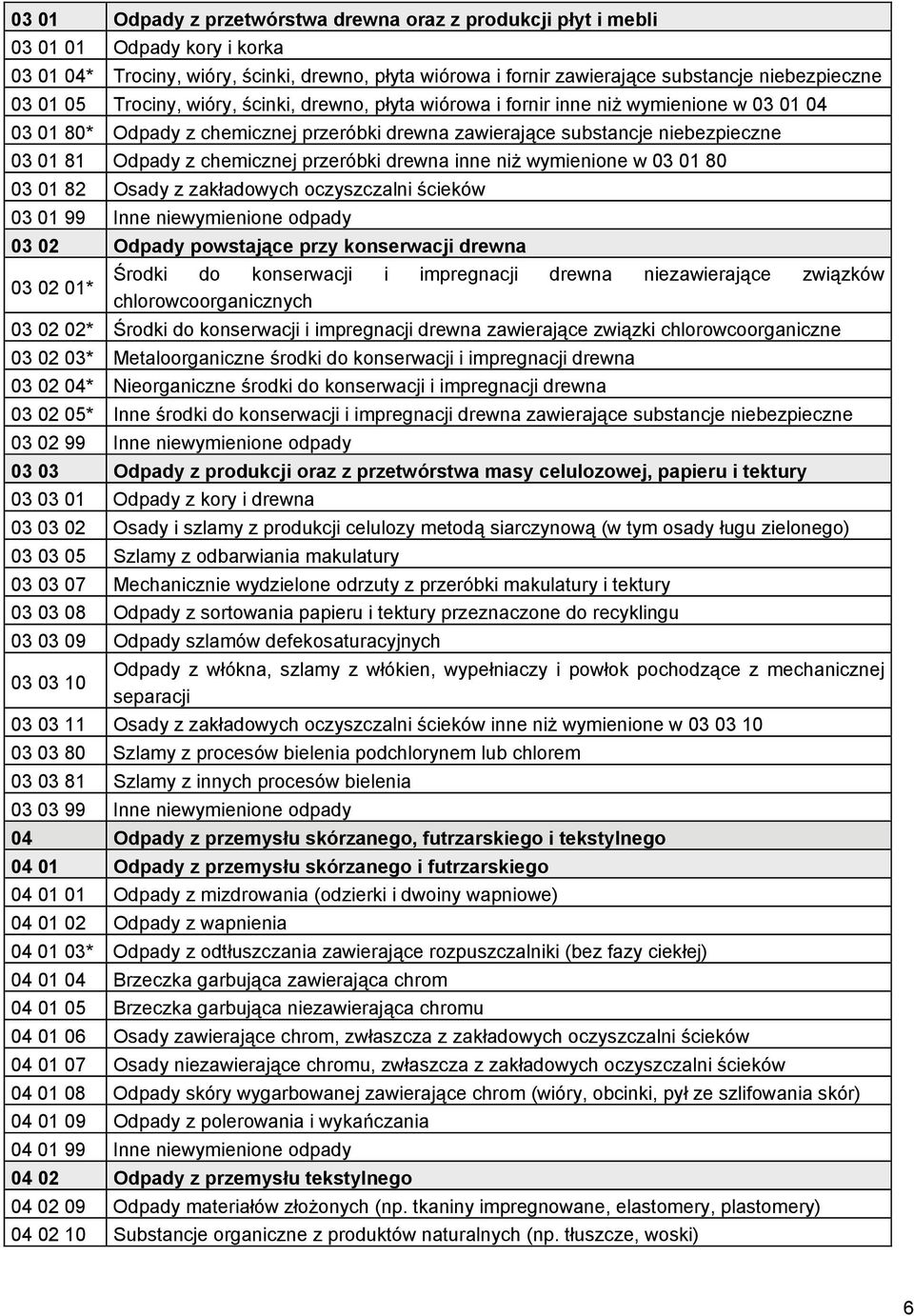 chemicznej przeróbki drewna inne niż wymienione w 03 01 80 03 01 82 Osady z zakładowych oczyszczalni ścieków 03 01 99 Inne niewymienione odpady 03 02 Odpady powstające przy konserwacji drewna Środki