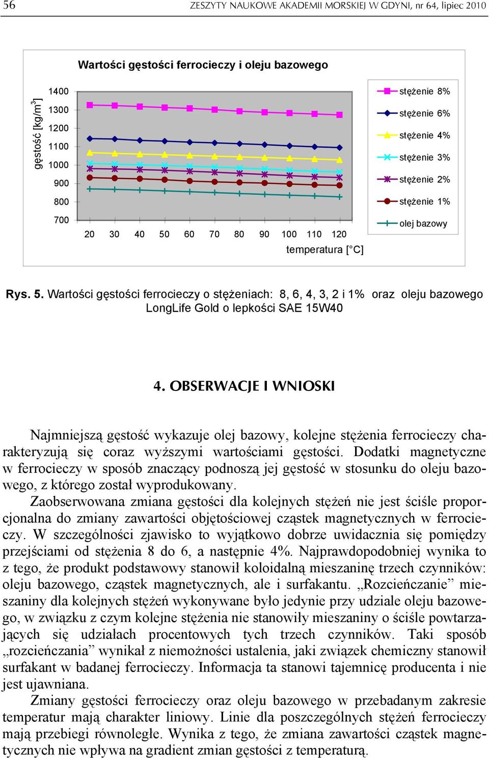 OBSERWACJE I WNIOSKI Najmniejszą gęstość wykazuje olej bazowy, kolejne stężenia ferrocieczy charakteryzują się coraz wyższymi wartościami gęstości.