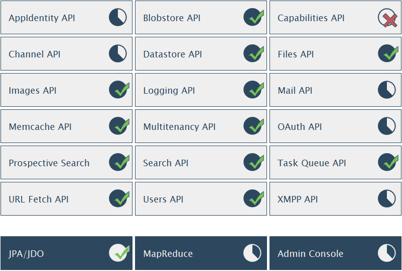 » Alternatywa: OpenShift lub Jboss AS7 i CapeDwarf.