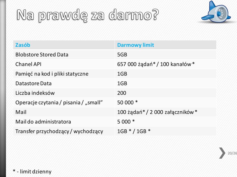 czytania / pisania / small 50 000 * Mail 100 żądań* / 2 000 załączników * Mail do