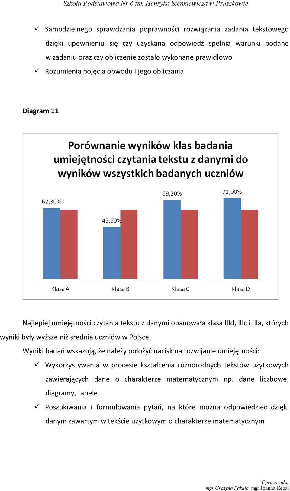 których wyniki były wyższe niż średnia uczniów w Polsce.