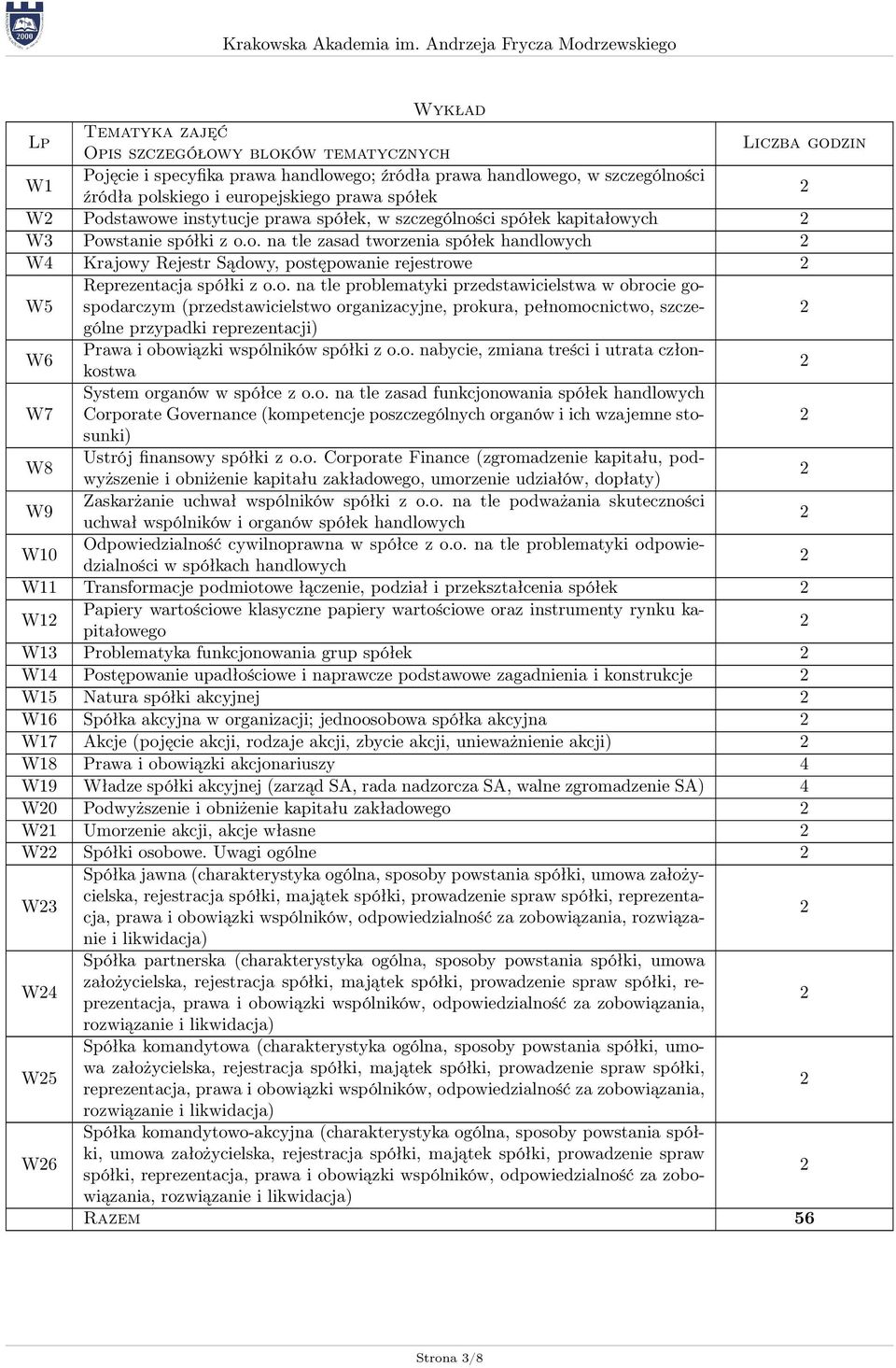 o. na tle problematyki przedstawicielstwa w obrocie gospodarczym (przedstawicielstwo organizacyjne, prokura, pełnomocnictwo, szczególne przypadki reprezentacji) W6 Prawa i obowiązki wspólników spółki