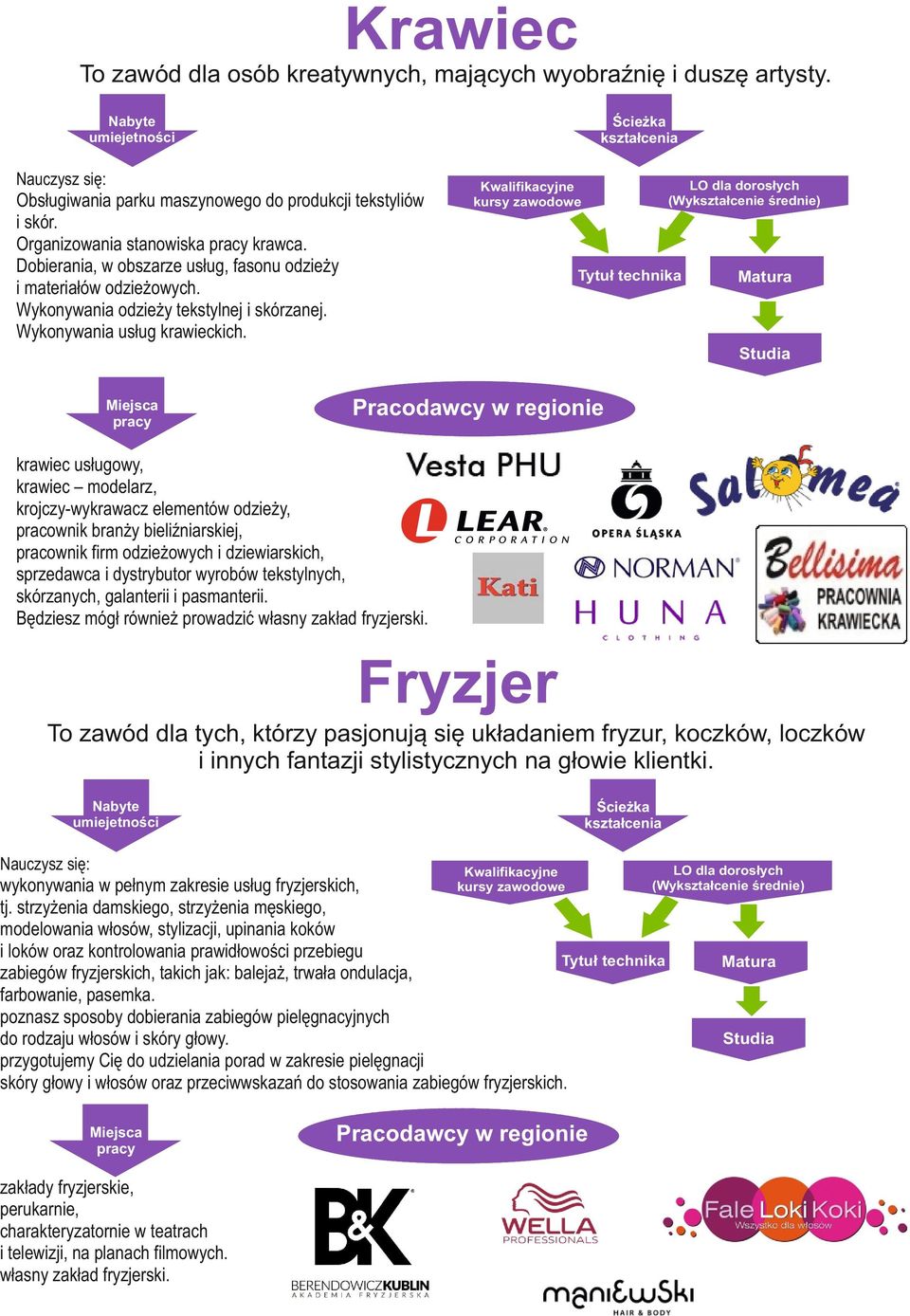 krawiec usługowy, krawiec modelarz, krojczy-wykrawacz elementów odzieży, pracownik branży bieliźniarskiej, pracownik firm odzieżowych i dziewiarskich, sprzedawca i dystrybutor wyrobów tekstylnych,