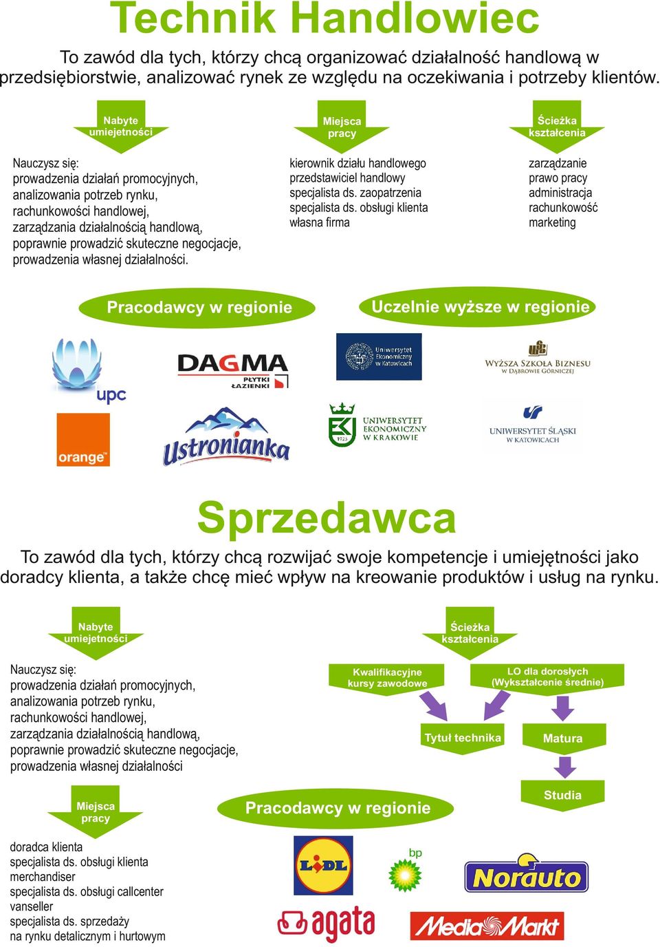 kierownik działu handlowego przedstawiciel handlowy specjalista ds. zaopatrzenia specjalista ds.