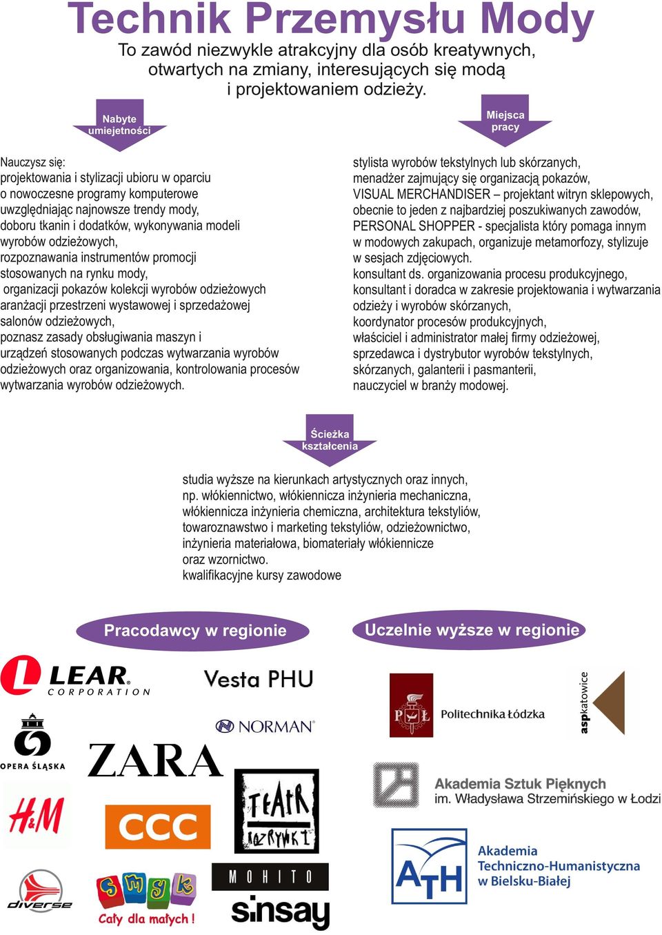 instrumentów promocji stosowanych na rynku mody, organizacji pokazów kolekcji wyrobów odzieżowych aranżacji przestrzeni wystawowej i sprzedażowej salonów odzieżowych, poznasz zasady obsługiwania