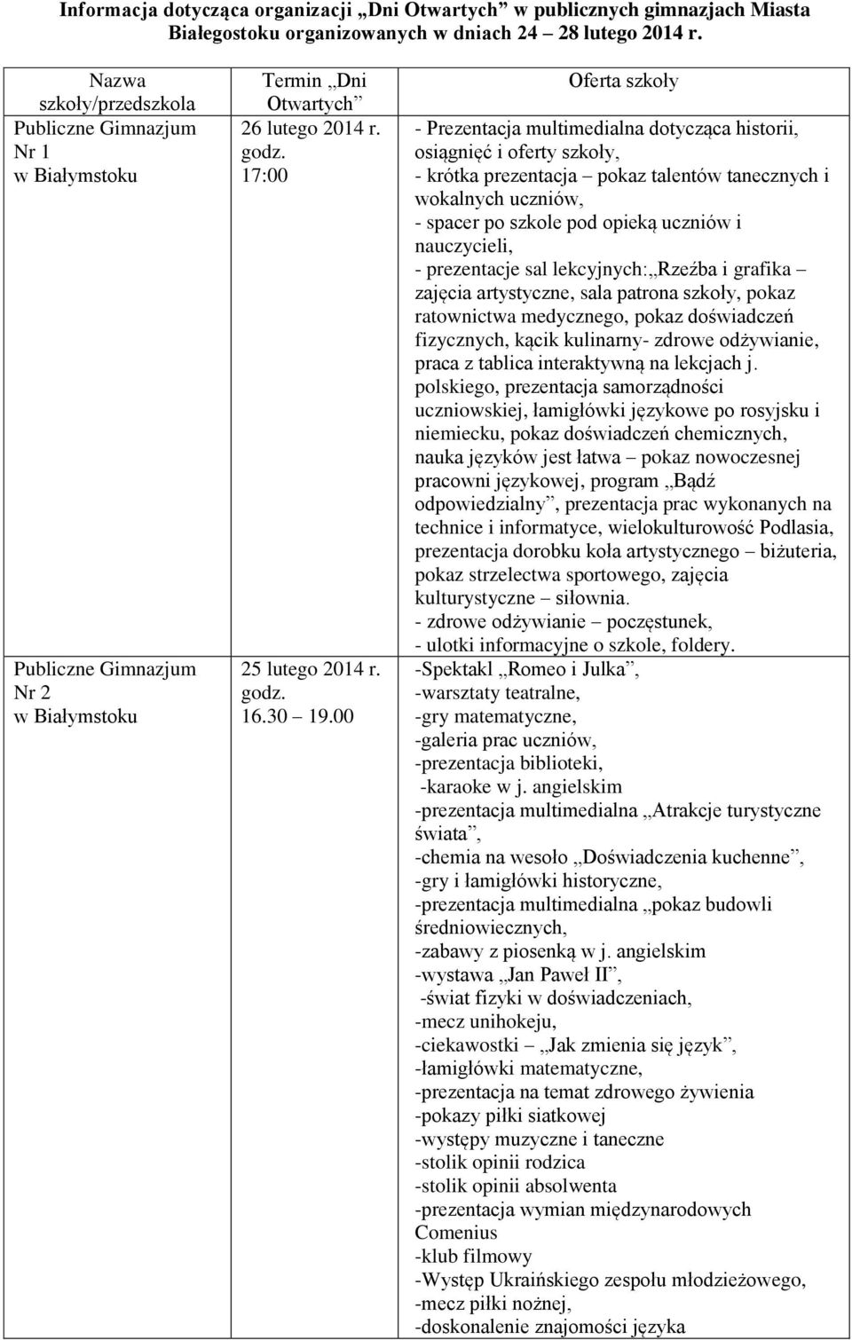 nauczycieli, - prezentacje sal lekcyjnych: Rzeźba i grafika zajęcia artystyczne, sala patrona szkoły, pokaz ratownictwa medycznego, pokaz doświadczeń fizycznych, kącik kulinarny- zdrowe odżywianie,