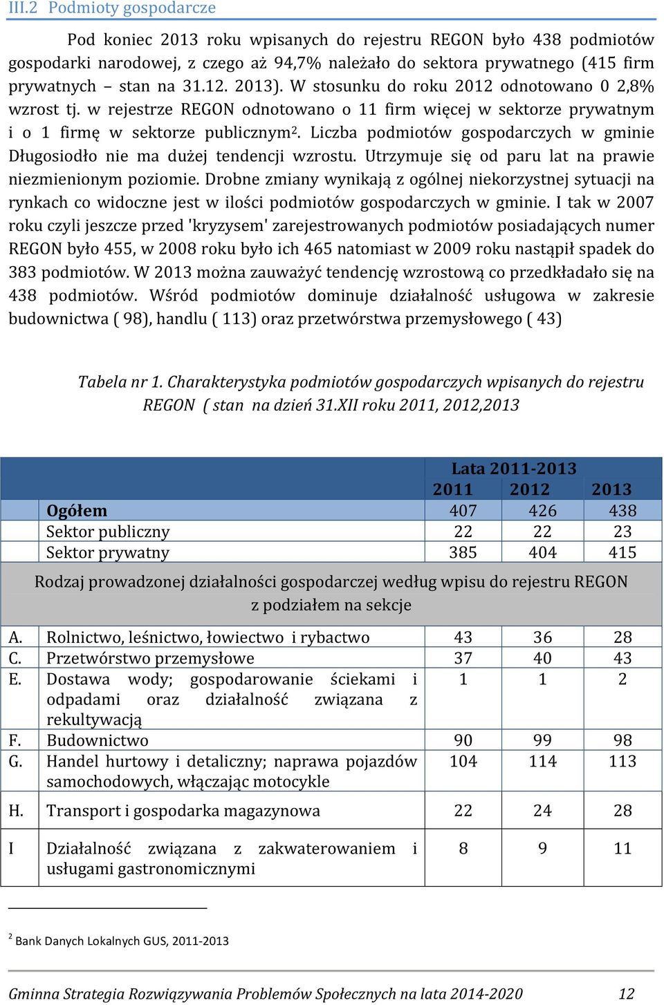 Liczba podmiotów gospodarczych w gminie Długosiodło nie ma dużej tendencji wzrostu. Utrzymuje się od paru lat na prawie niezmienionym poziomie.