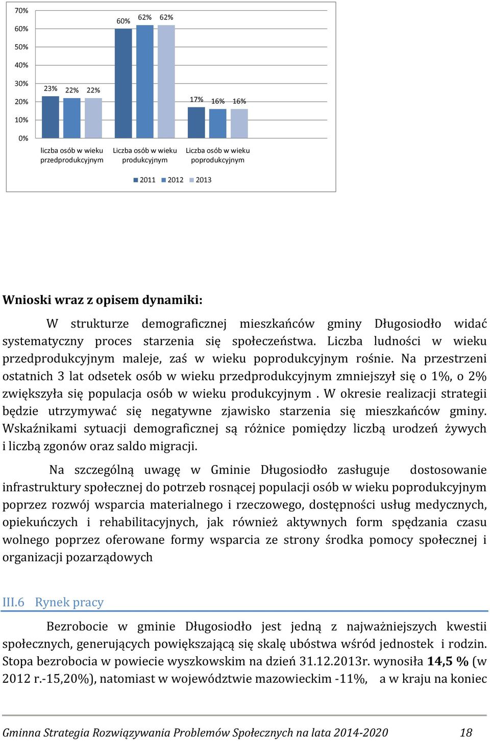 Liczba ludności w wieku przedprodukcyjnym maleje, zaś w wieku poprodukcyjnym rośnie.