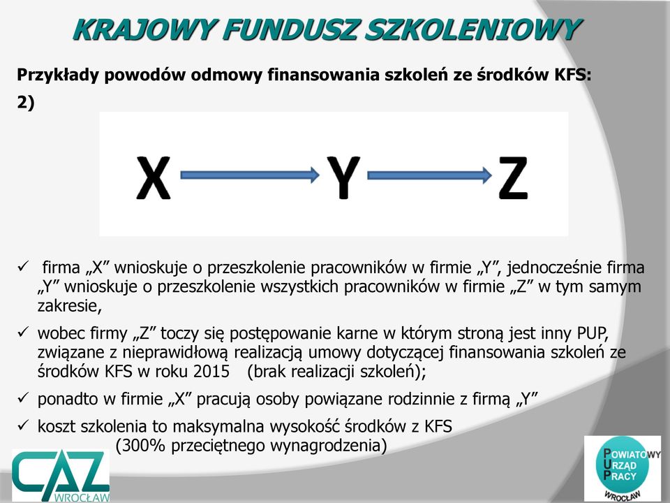 jest inny PUP, związane z nieprawidłową realizacją umowy dotyczącej finansowania szkoleń ze środków KFS w roku 2015 (brak realizacji szkoleń);