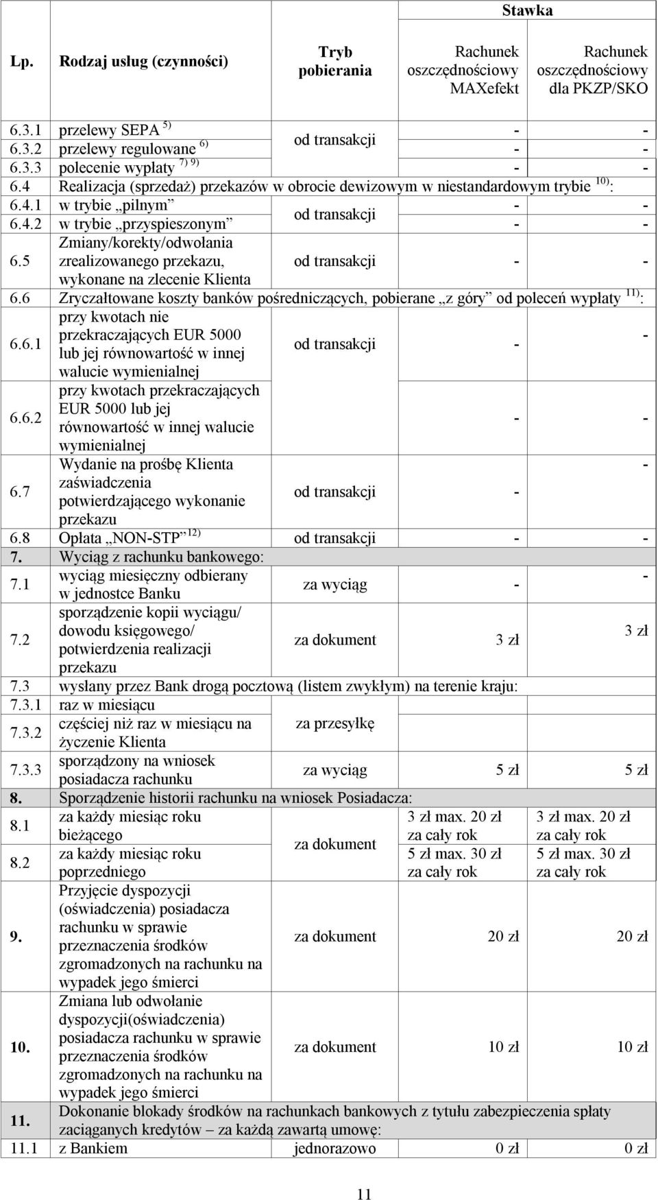 5 zrealizowanego przekazu, - - wykonane na zlecenie Klienta 6.6 Zryczałtowane koszty banków pośredniczących, pobierane z góry od poleceń wypłaty 11) : przy kwotach nie 6.6.1 przekraczających EUR 5000 - - lub jej równowartość w innej walucie wymienialnej 6.