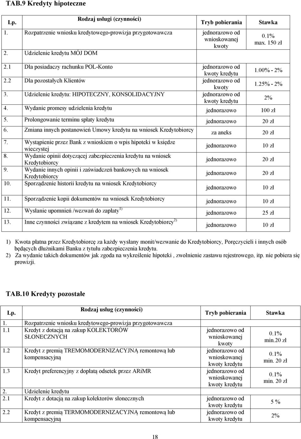 Prolongowanie terminu spłaty kredytu 6. Zmiana innych postanowień Umowy kredytu na wniosek Kredytobiorcy za aneks 7. Wystąpienie przez Bank z wnioskiem o wpis hipoteki w księdze wieczystej 10 zł 8.