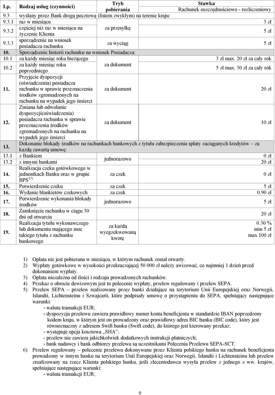 2 za każdy miesiąc roku za dokument poprzedniego 5 zł max. 30 zł za cały rok Przyjęcie dyspozycji (oświadczenia) posiadacza 11.