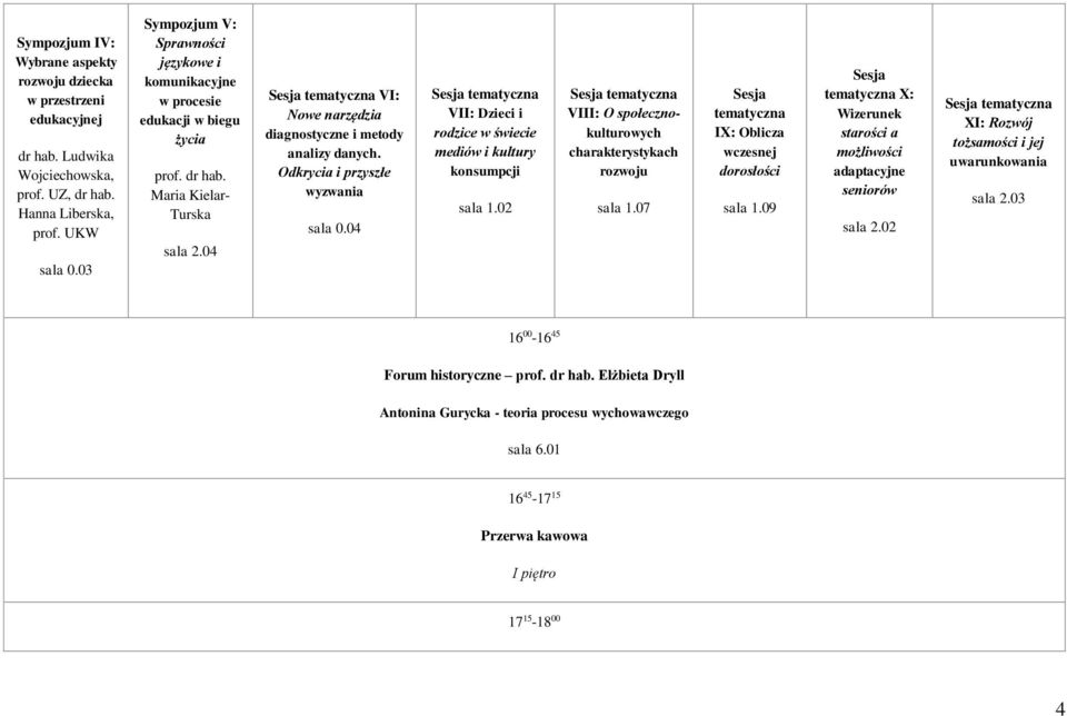 Odkrycia i przyszłe wyzwania VII: Dzieci i rodzice w świecie mediów i kultury konsumpcji sala 1.02 VIII: O społecznokulturowych charakterystykach rozwoju sala 1.