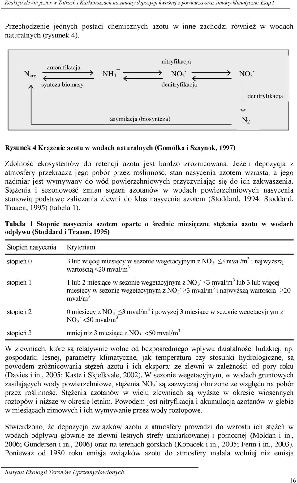 amonifikacja N org NH 4 + synteza biomasy nitryfikacja - NO 2 denitryfikacja NO 3 - denitryfikacja asymilacja (biosynteza) N 2 Rysunek 4 Krążenie azotu w wodach naturalnych (Gomółka i Szaynok, 1997)