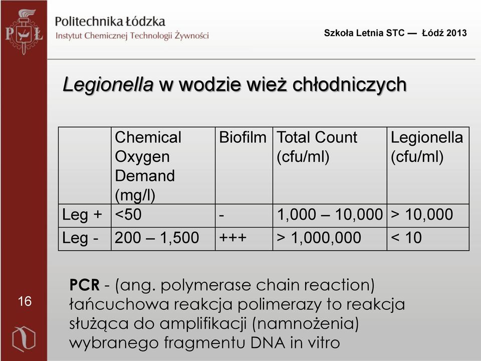 +++ > 1,000,000 < 10 16 PCR - (ang.