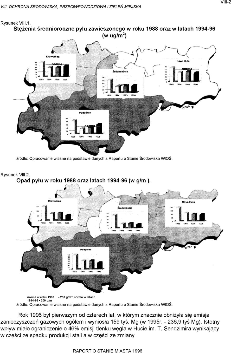 Rysunek Vlll.2. Opad pyłu w roku 1988 oraz latach 1994-96 (w g/m ).